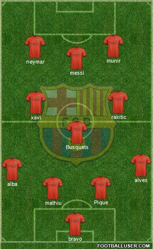 F.C. Barcelona B Formation 2014