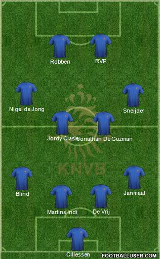 Holland Formation 2014