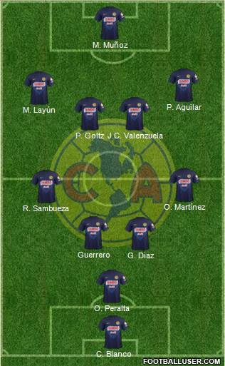 Club de Fútbol América Formation 2014