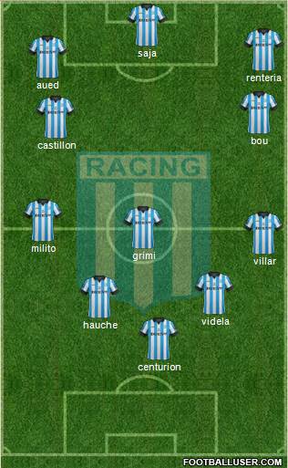 Racing Club Formation 2014