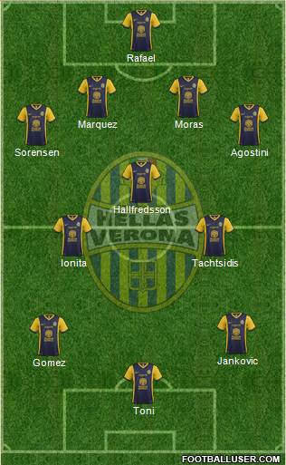 Hellas Verona Formation 2014