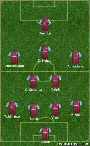 Aston Villa Formation 2014