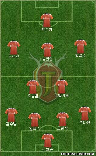 Jeju United Formation 2014