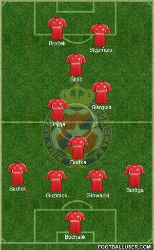 Wisla Krakow Formation 2014