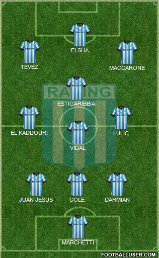 Racing Club Formation 2014