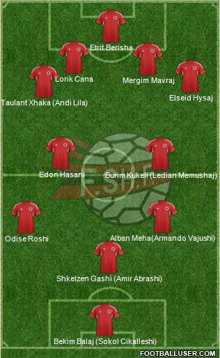 Albania Formation 2014