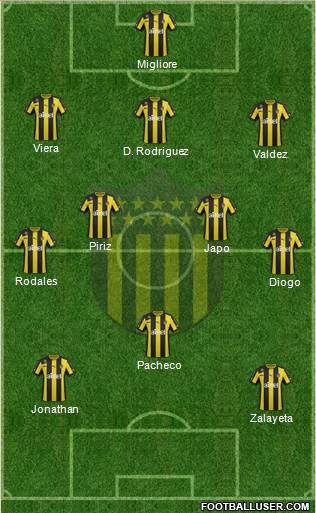 Club Atlético Peñarol Formation 2014