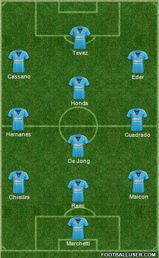 Sydney FC Formation 2014