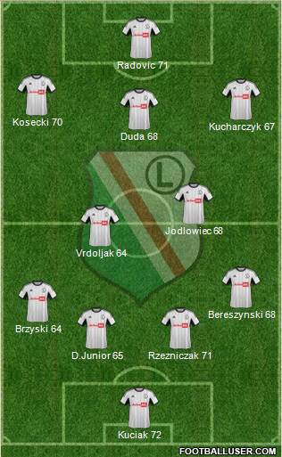 Legia Warszawa Formation 2014