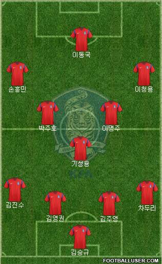 South Korea Formation 2014