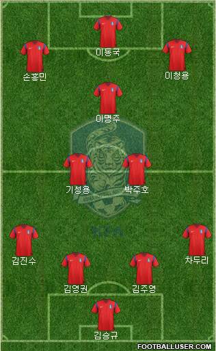 South Korea Formation 2014