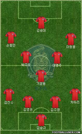 South Korea Formation 2014