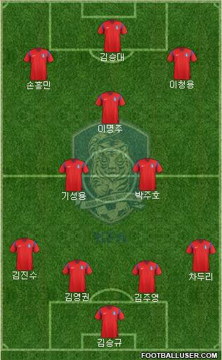 South Korea Formation 2014