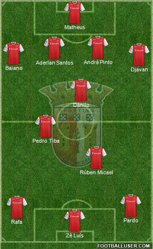 Sporting Clube de Braga - SAD Formation 2014