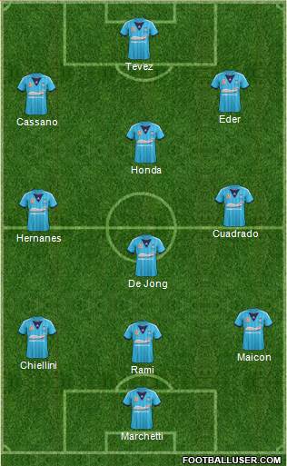 Sydney FC Formation 2014