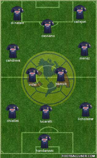 Club de Fútbol América Formation 2014