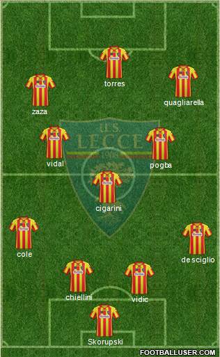 Lecce Formation 2014