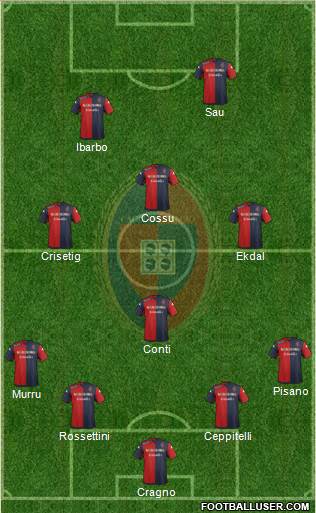 Cagliari Formation 2014