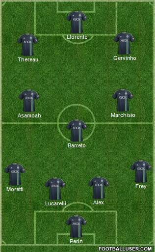 Seattle Sounders FC Formation 2014