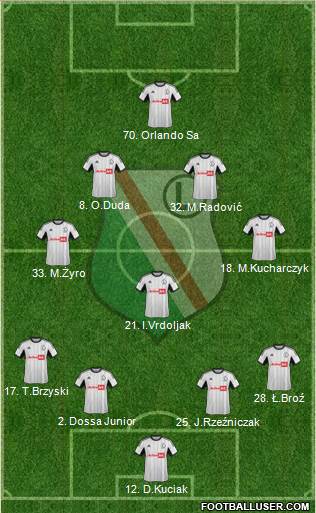 Legia Warszawa Formation 2014