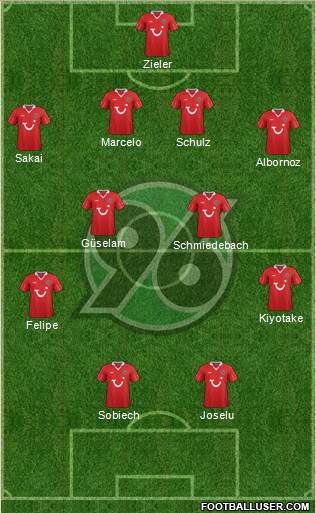 Hannover 96 Formation 2014