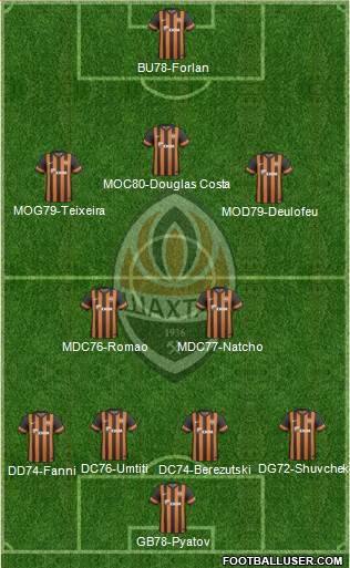 Shakhtar Donetsk Formation 2014