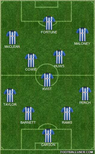 Wigan Athletic Formation 2014