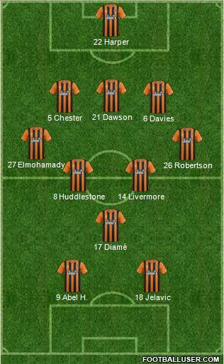 Hull City Formation 2014