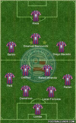 EC Bahia Formation 2014