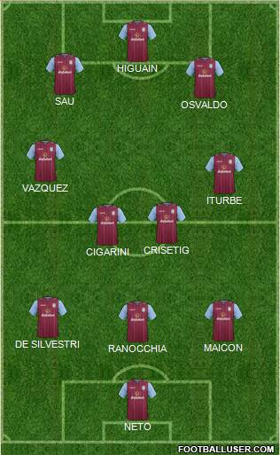 Aston Villa Formation 2014