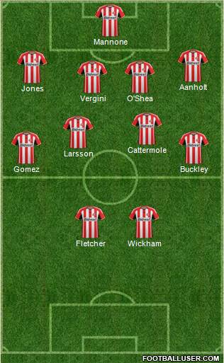 Sunderland Formation 2014