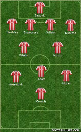 Stoke City Formation 2014