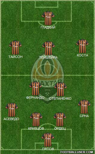 Shakhtar Donetsk Formation 2014