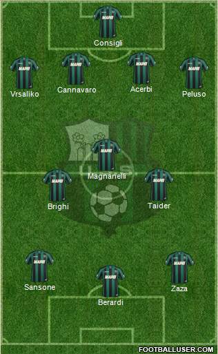 Sassuolo Formation 2014