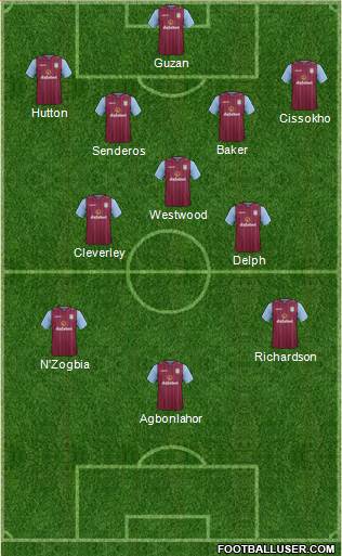 Aston Villa Formation 2014