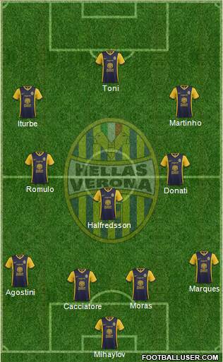 Hellas Verona Formation 2014