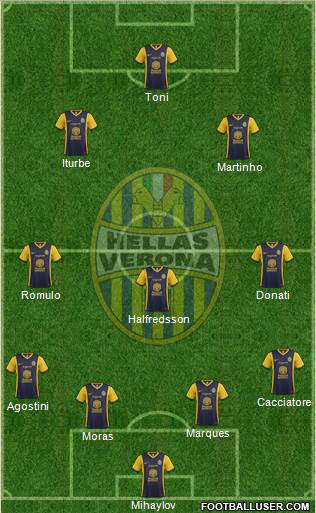 Hellas Verona Formation 2014