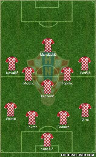 Croatia Formation 2014