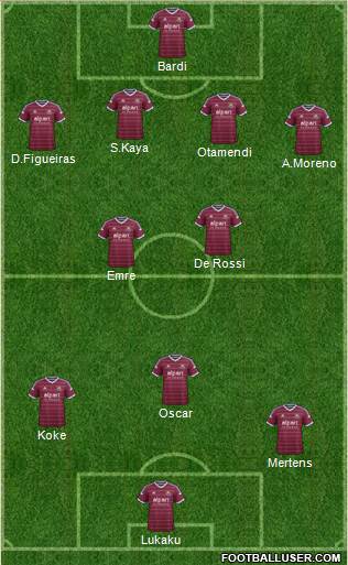 West Ham United Formation 2014