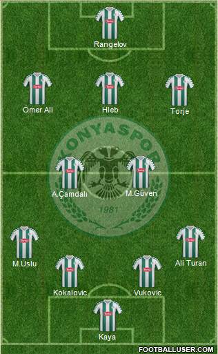 Konyaspor Formation 2014