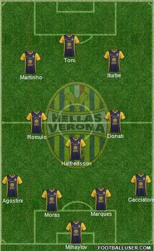 Hellas Verona Formation 2014