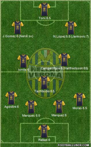 Hellas Verona Formation 2014