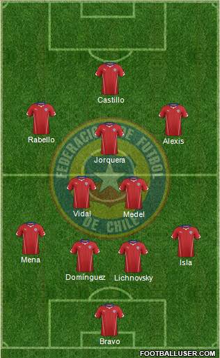 Chile Formation 2014