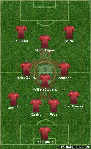 Portugal Formation 2014