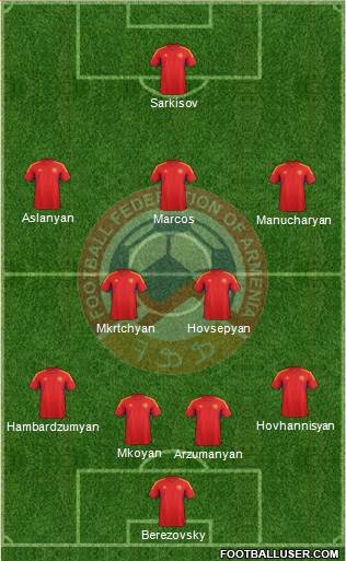 Armenia Formation 2014