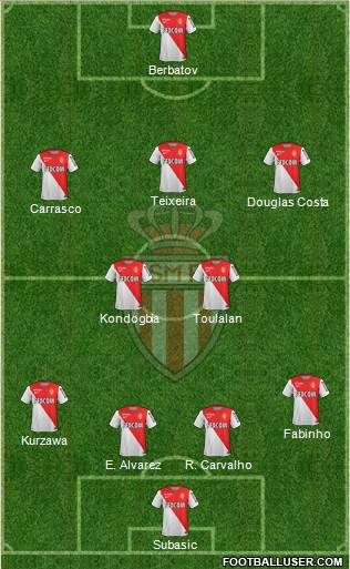 AS Monaco FC Formation 2014