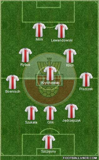 Poland Formation 2014