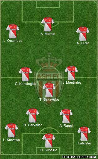 AS Monaco FC Formation 2014