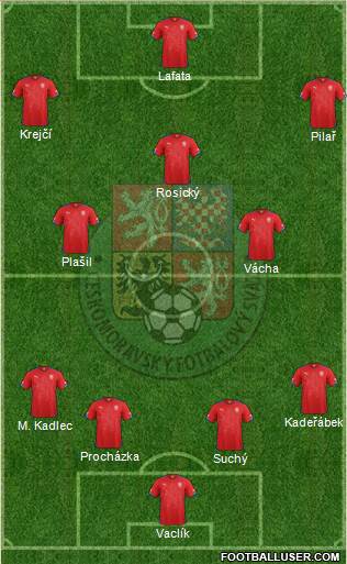 Czech Republic Formation 2014