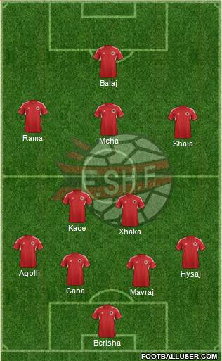 Albania Formation 2014